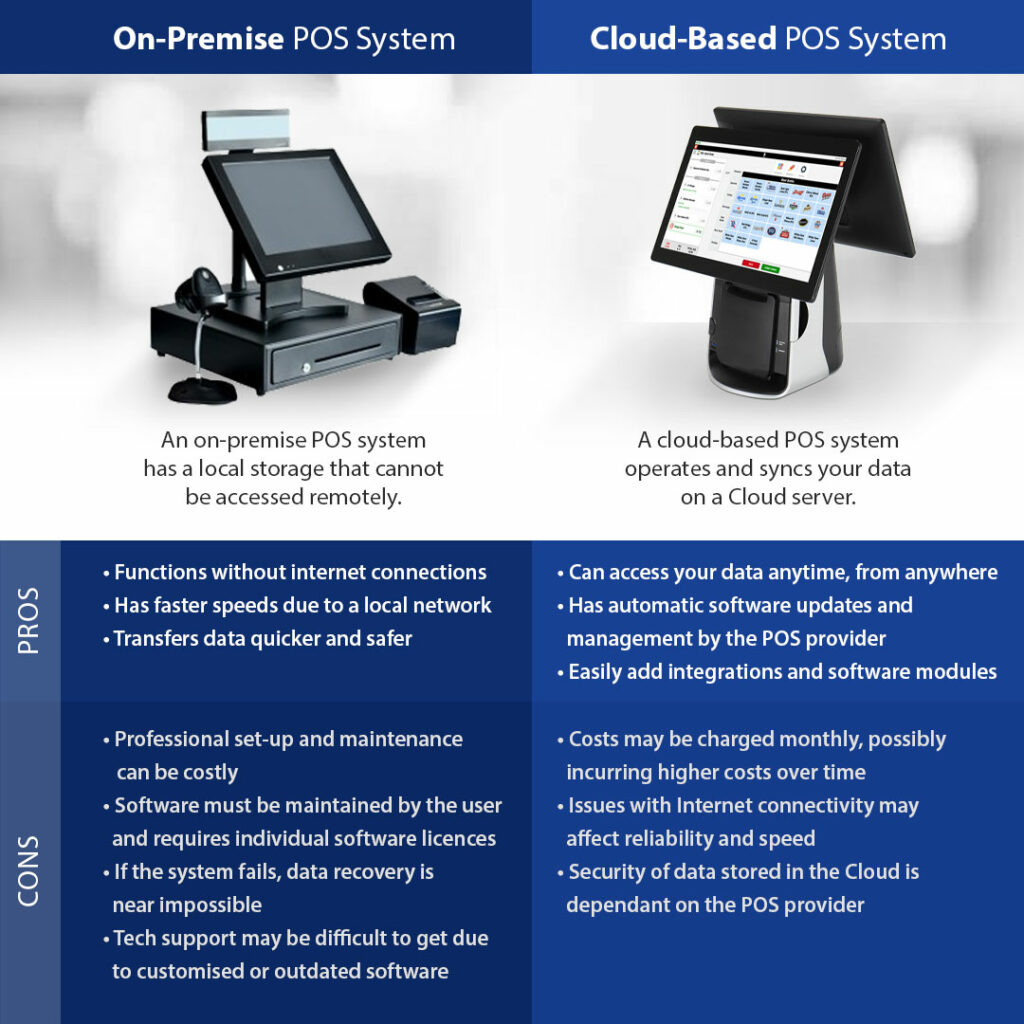 An infographic depicting the pros and cons of on-premise POS systems and cloud-based POS systems