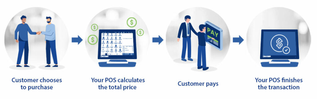 POS system payment process