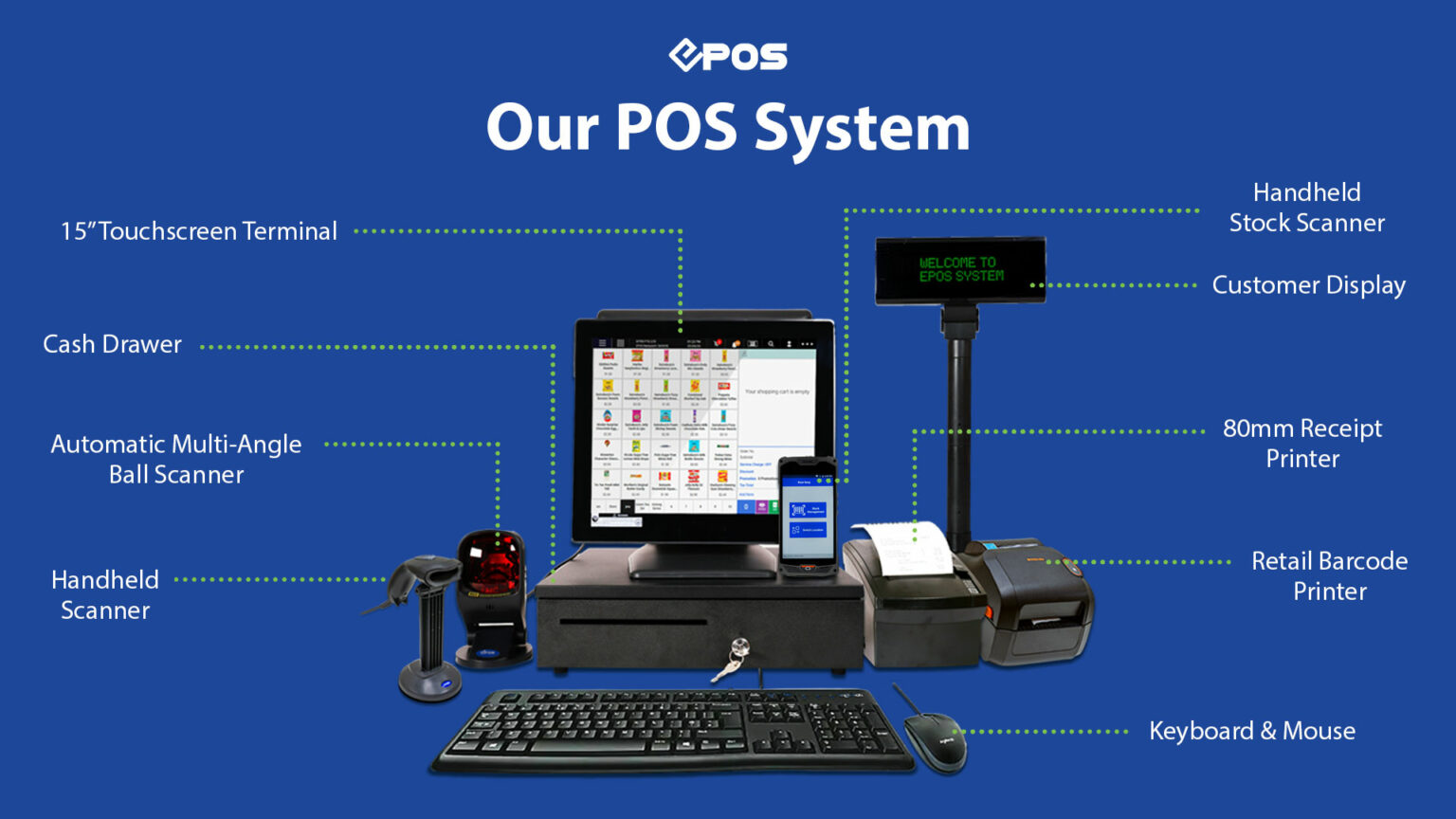The Dummies Guide to POS Systems, Vol. 2 EPOS POS System