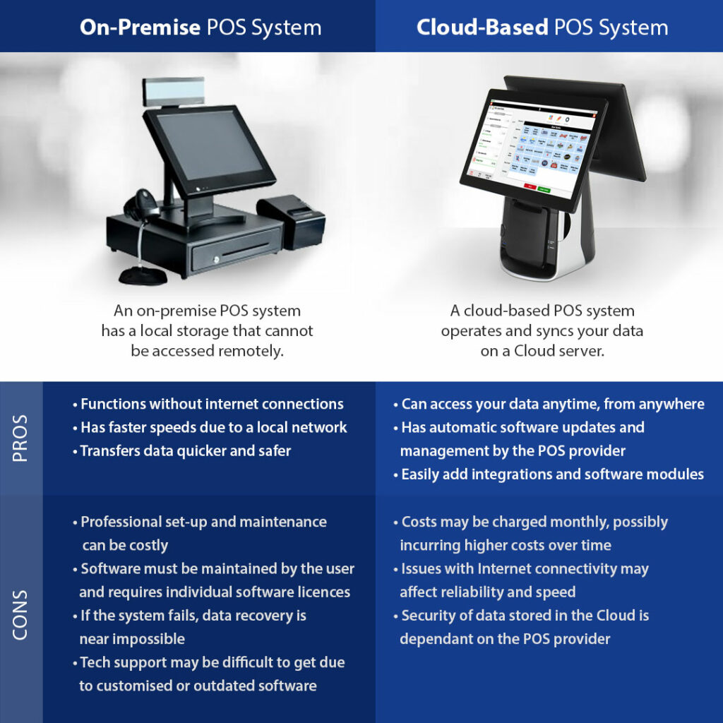 On-Premise VS Cloud POS Systems