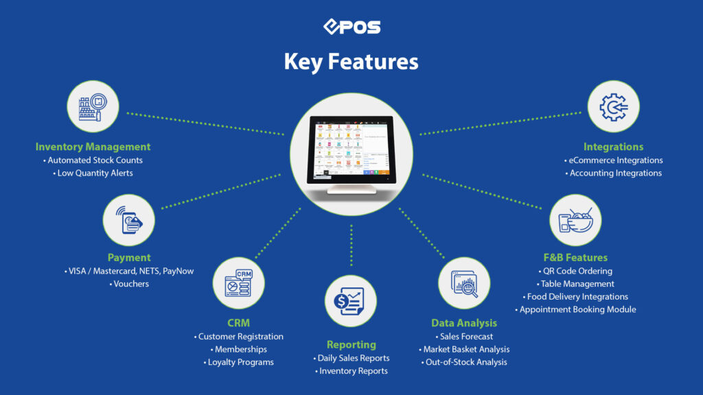 Key Features of a POS System