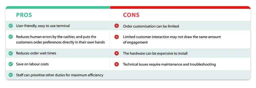 Pros and Cons of Self-Service Kiosk - POS System