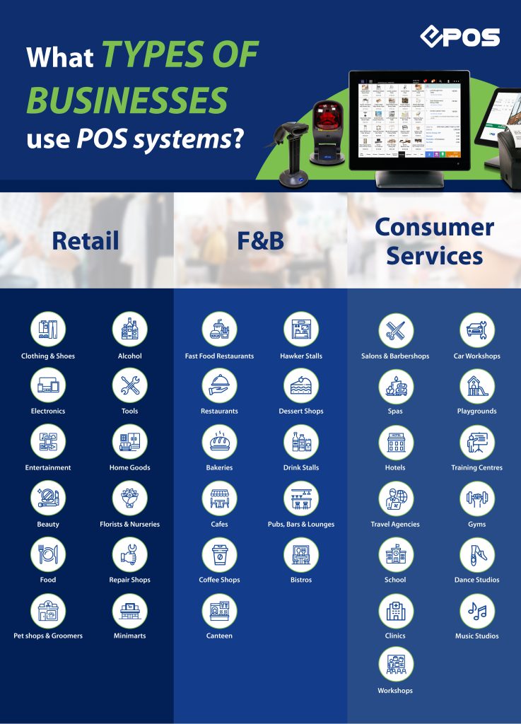 Types of Businesses Infographic - POS System