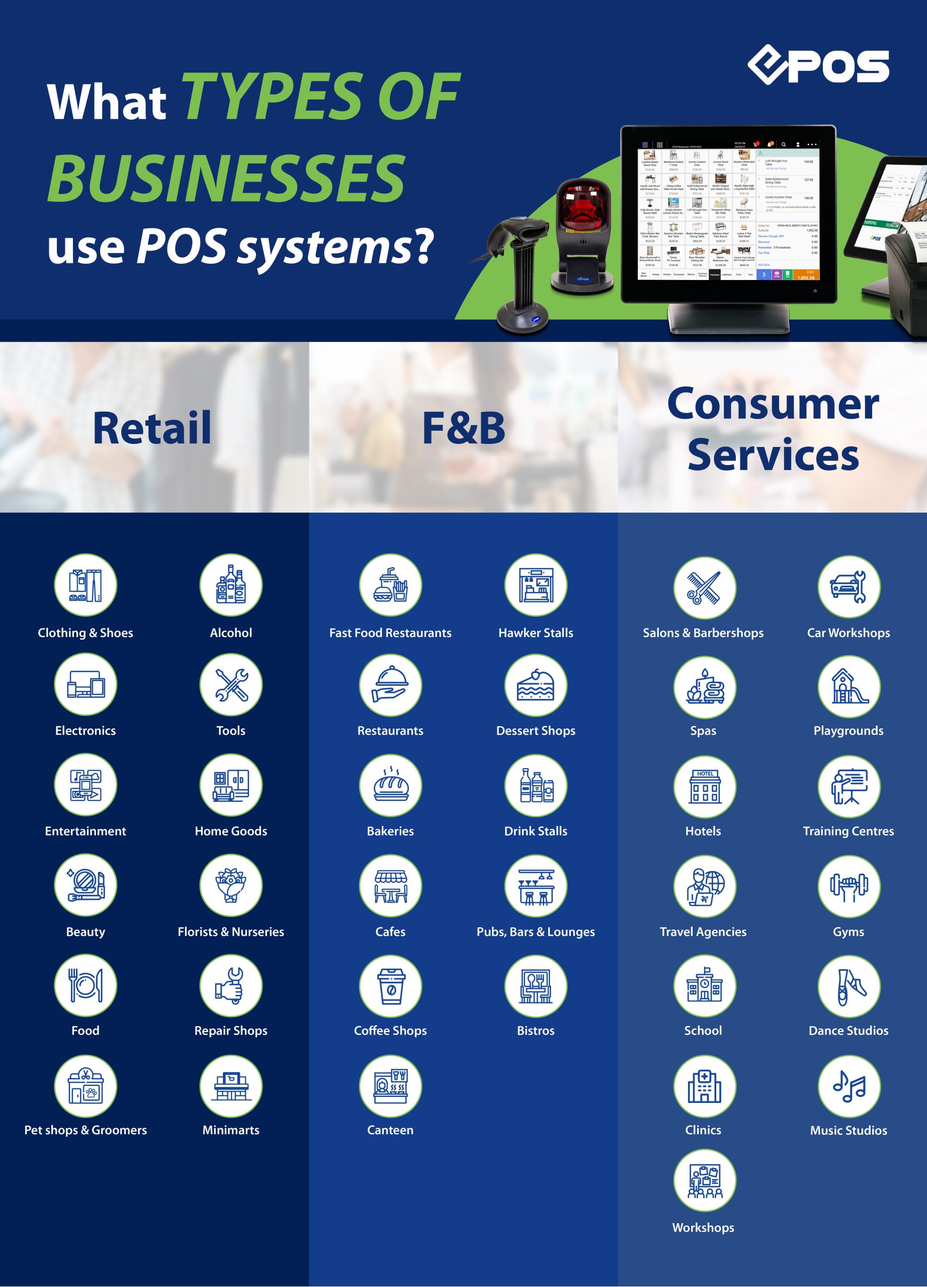 Point of Sale (POS) A Comprehensive Guide & FAQ EPOS POS System