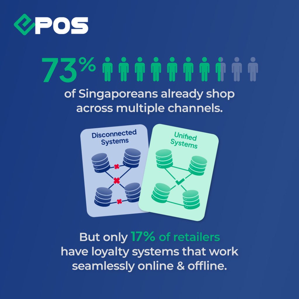 omnichannel retail pos loss