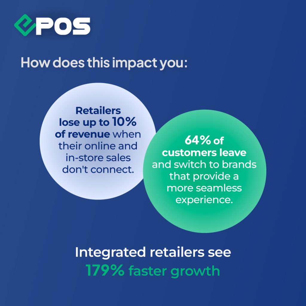 omnichannel retail statistics