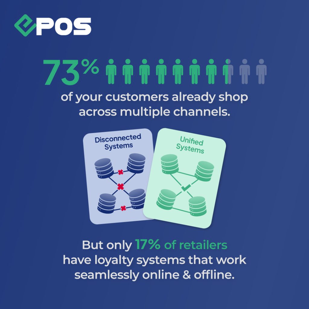 omnichannel retail statistics