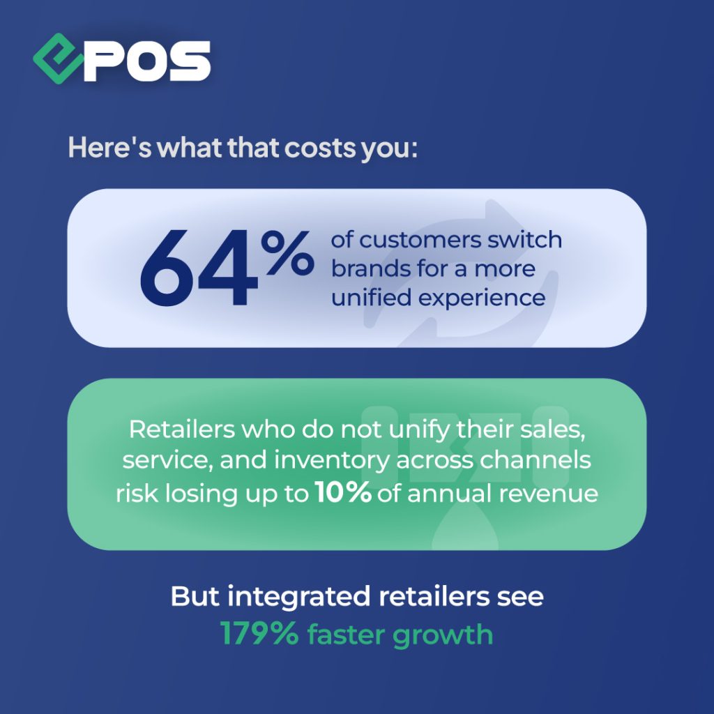 omnichannel retail growth