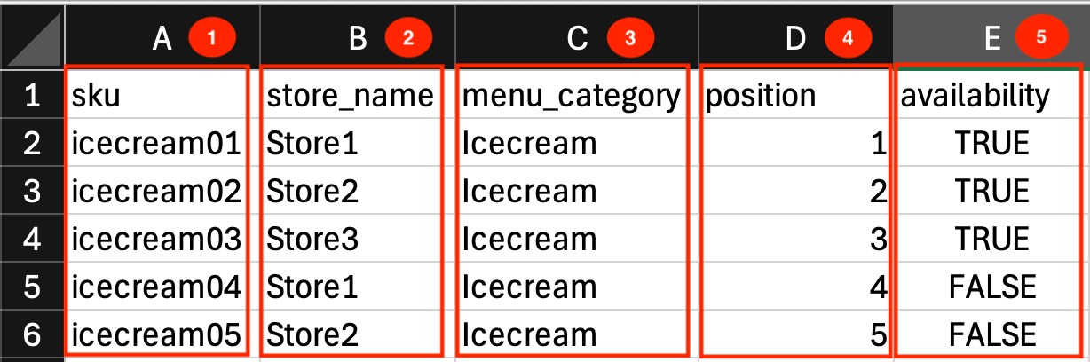 Bulk import template columns